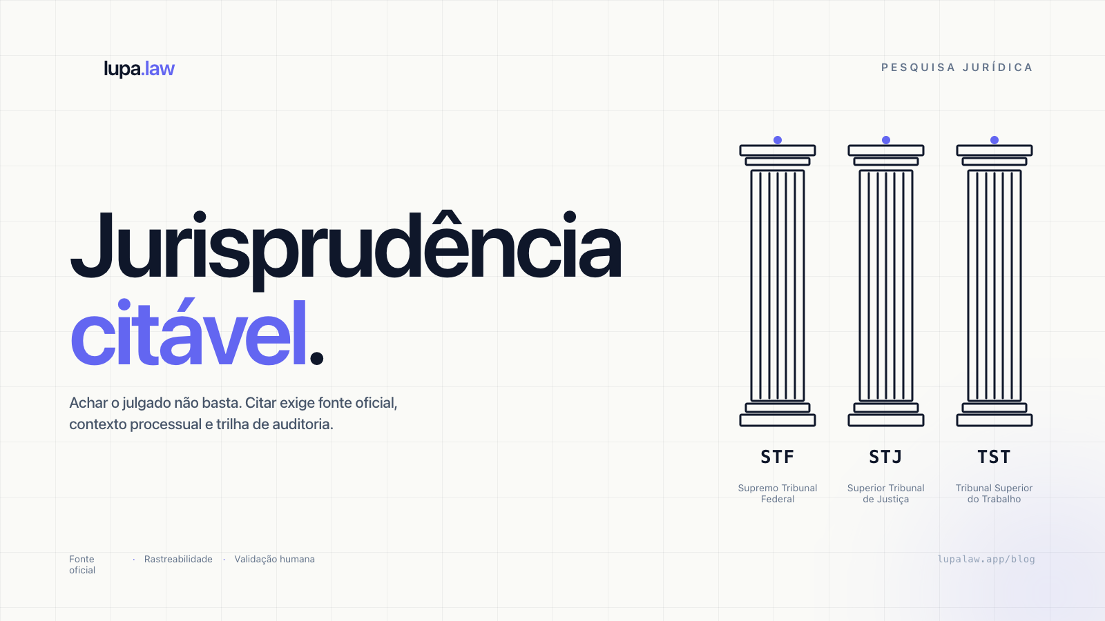Jurisprudência citável STF STJ TST na prática